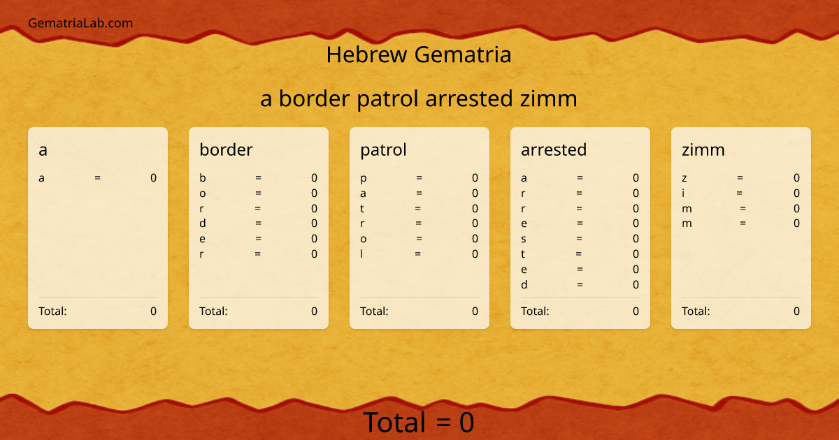 a border patrol arrested zimm in hebrew Gematria